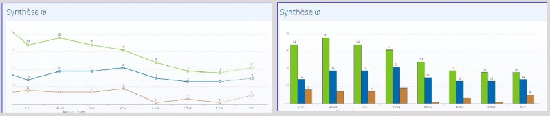 Fichier:Statcounter bargraph.jpg