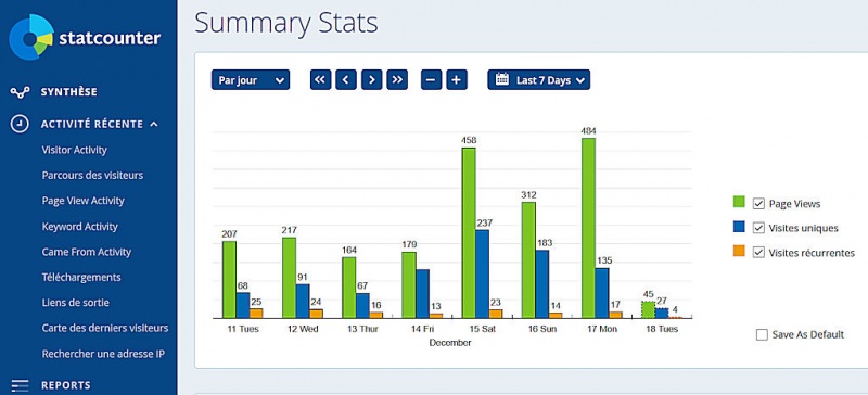 Fichier:Statcounter 01.jpg